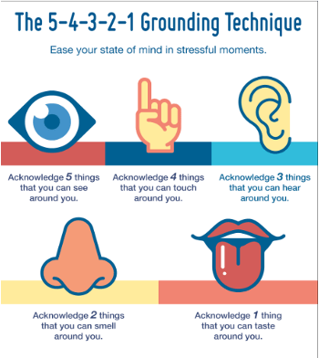 The 5-4-3-2-1 grounding technique: acknowledge five things you can see, four you can touch, three you can hear, two you can smell and one you can taste